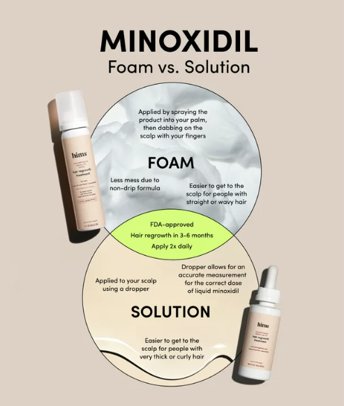 Minoxidil 5% Topical Foam Hair Regrowth Treatment for Men
