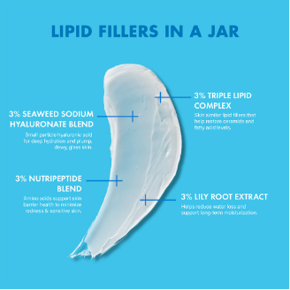 Triple Lipid-Peptide Cream